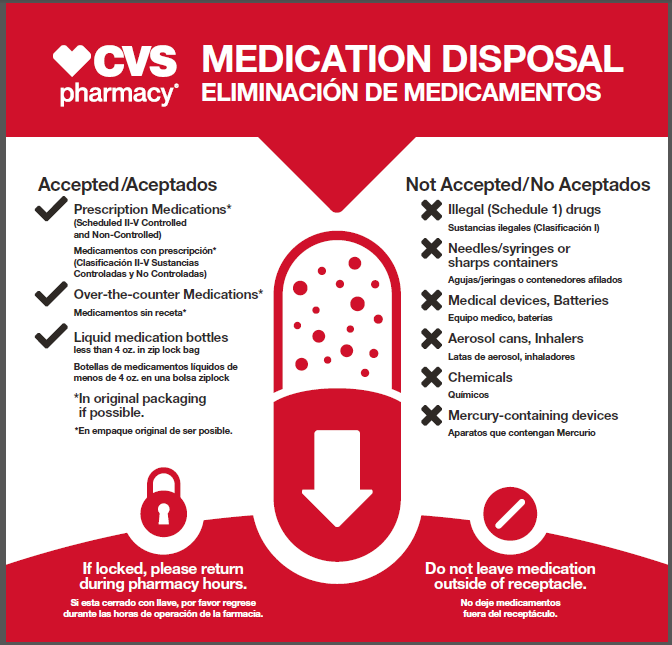 CVS Medication Disposal Information